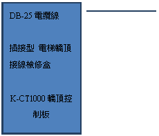 直線圖說文字 3: DB-25電纜線

插接型 電梯轎頂接線檢修盒    

K-CT1000轎頂控制板


